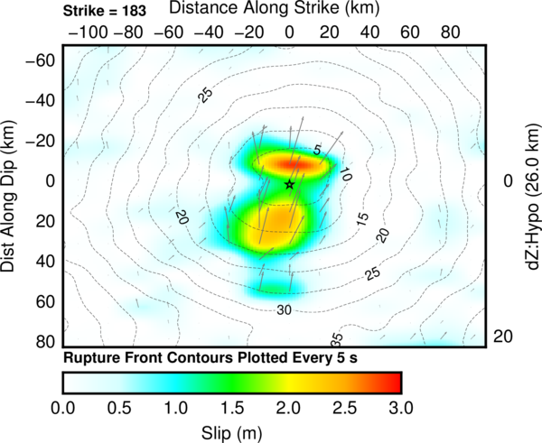 Cross-section of slip distribution